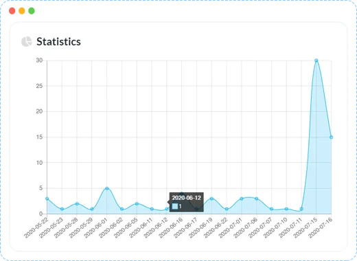 Website Analytics an image depicting website analyics on a line chart